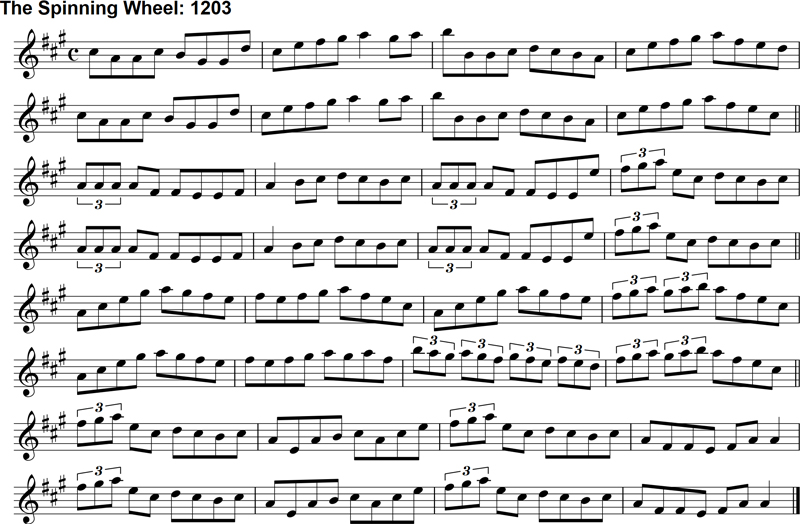 Reel: The Spinning Wheel